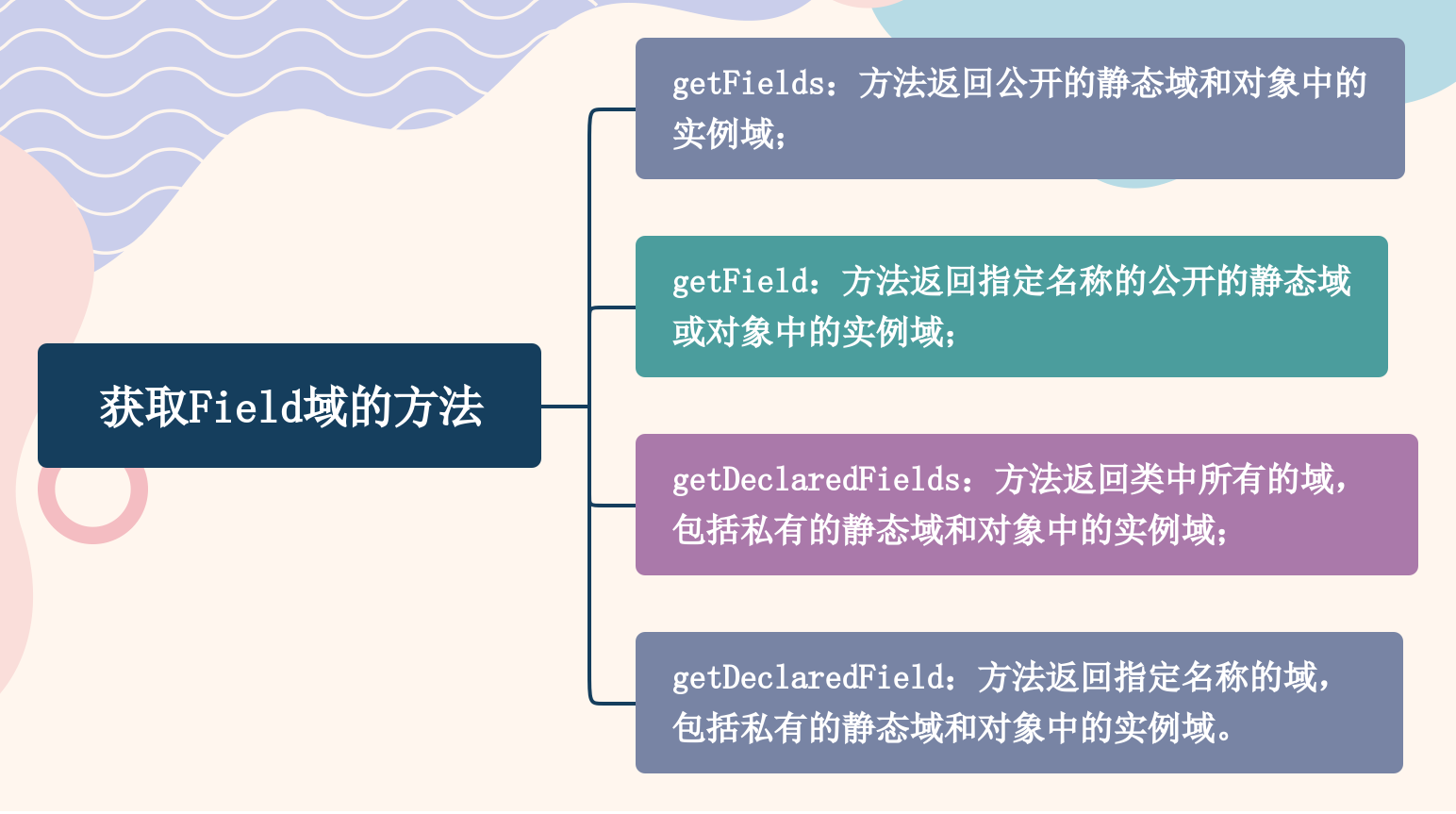 【Java技术专题】「攻破技术盲区」带你攻破你很可能存在的Java技术盲点之动态性技术原理指南（反射技术专题）