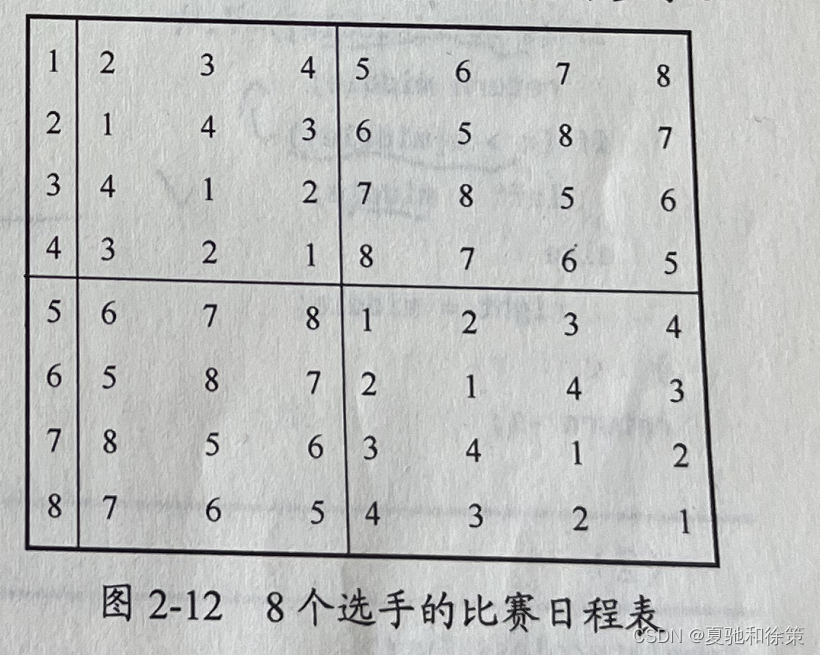 2.11 循环赛日程表