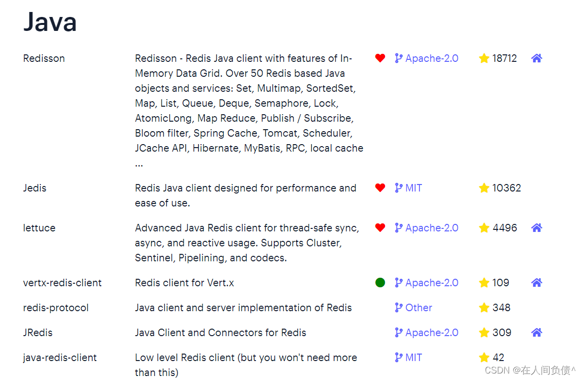 Redis【入门篇】---- Redis的Java客户端-Jedis