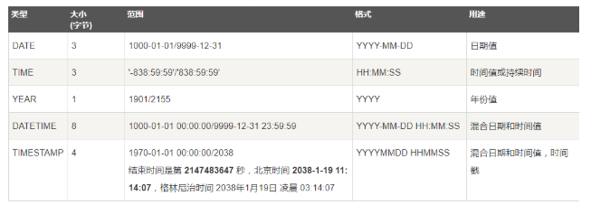 mysql（一）：数据库概述、mysql概述与安装配置、sql语言、DDL、DML、索引