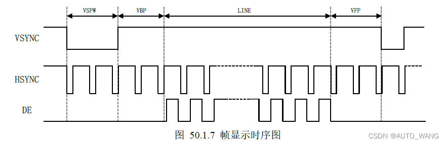 Linux下的FrameBuffer驱动框架