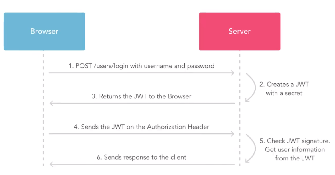 40 JAVA安全-JWT安全及预编译CASE注入等