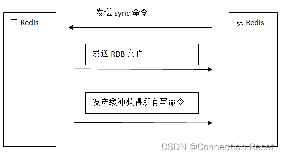 [外链图片转存失败,源站可能有防盗链机制,建议将图片保存下来直接上传(img-BXMzvKKG-1661260733801)(assets\1589040056672.png)]