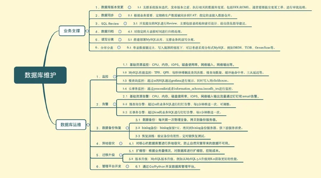 MySQL之数据库设计六个步骤