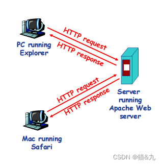 2.3 Web应用 -1 web 应用概述