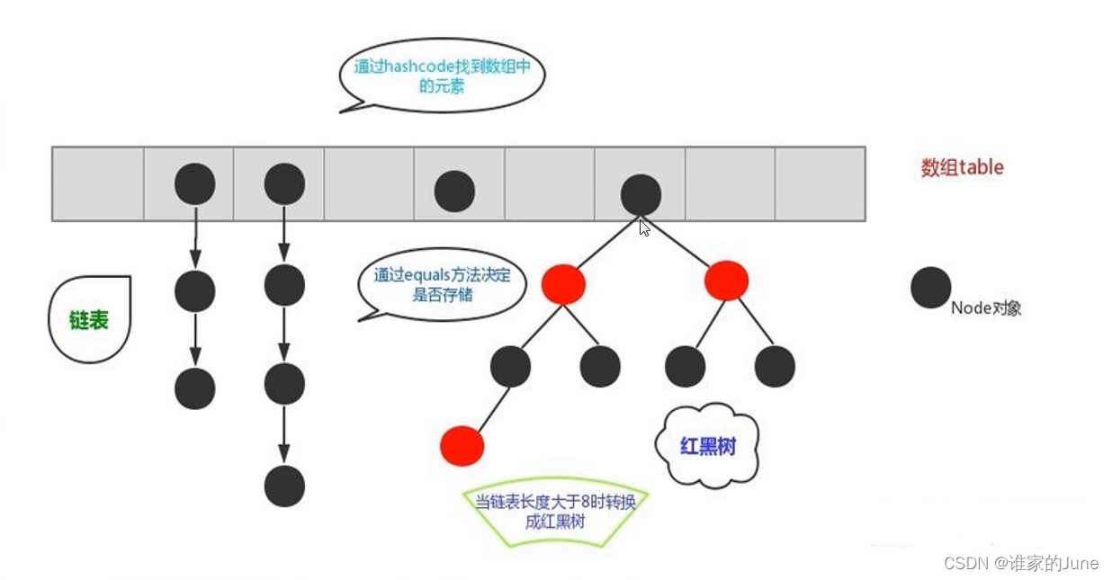 jdk1.8 hashmap