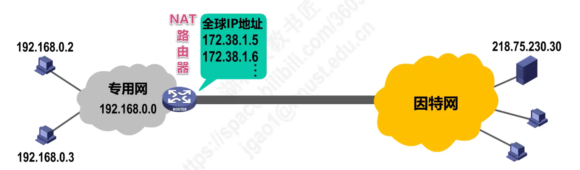 [外链图片转存失败,源站可能有防盗链机制,建议将图片保存下来直接上传(img-L2qeaqZo-1638585948815)(计算机网络第4章（网络层）.assets/image-20201020002734192.png)]