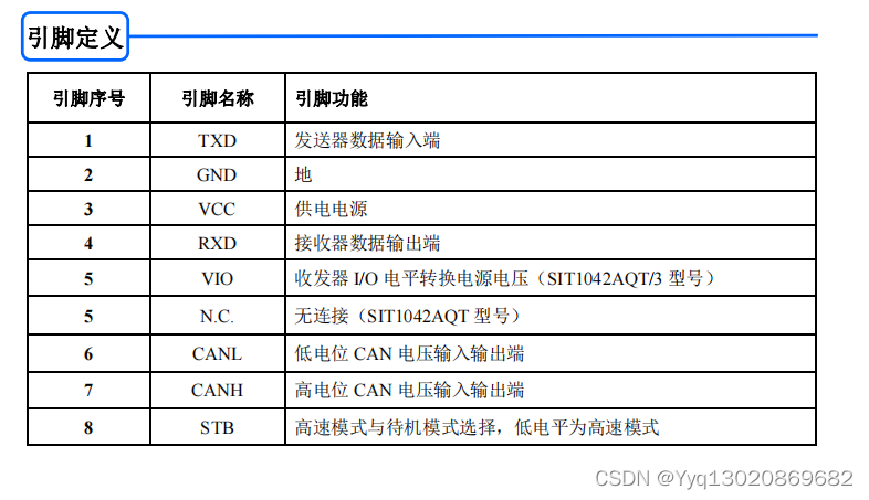 SIT1042AQ5V 供电，IO 口兼容 3.3V，±58V 总线耐压，CAN FD 待机模式总线收发器