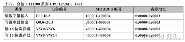 常用PCL通过Modbus通讯寄存器表大全插图34