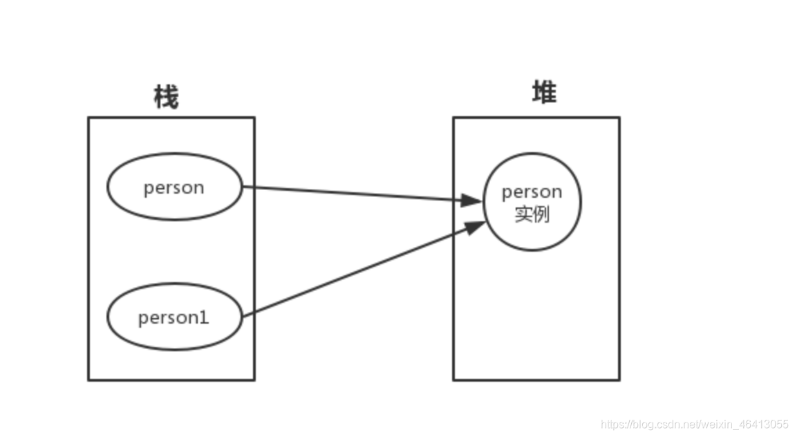 # 4.浅[外链图片转存失败,源站可能有防盗链机制,建议将图片保存下来直接上传(img-nBW21XZ2-1628667430316)(C:\JavaEnvironment\pictures\2.png)]拷贝