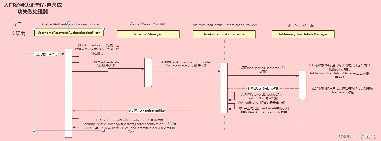 [外链图片转存失败,源站可能有防盗链机制,建议将图片保存下来直接上传(img-SspXgV31-1660809886729)(image/image_yvS5eOqPA8.png)]