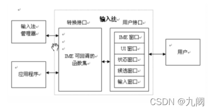 请添加图片描述
