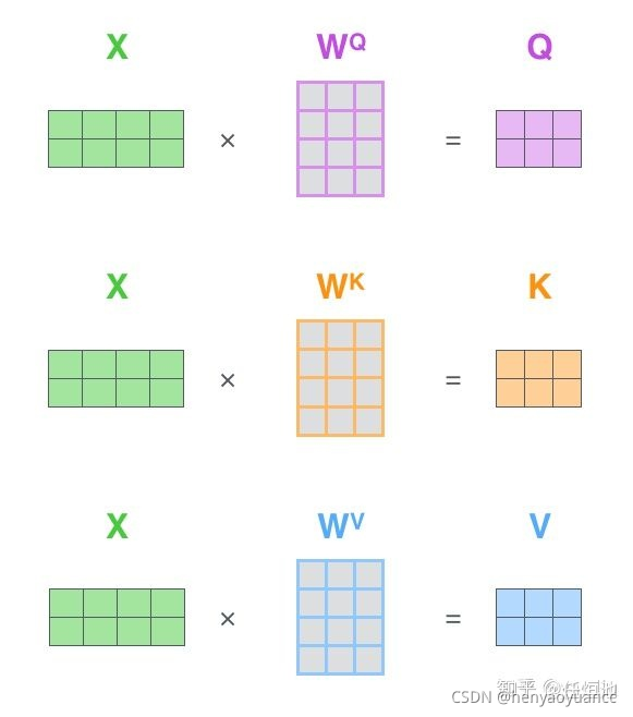 图中x的nstep=2？，每个step的输入是1*4，输出是1*3