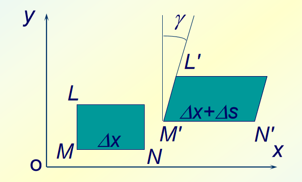 的变化应变:分为正应变和切应变正应变(线应变)和切应变(角应变)例题