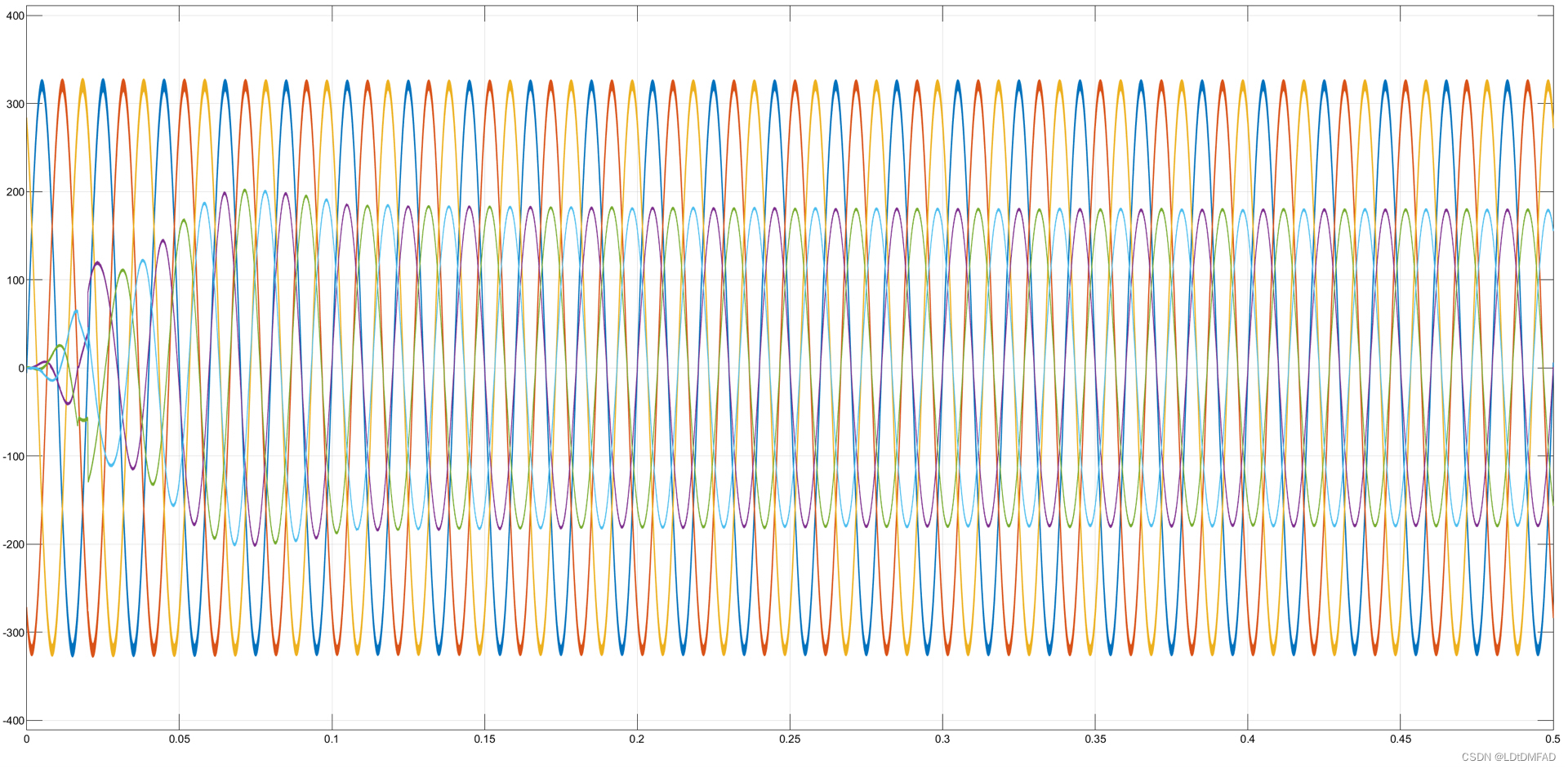 PV_3Inverter：基于MATLAB Simulink的太阳能光伏并网逆变器仿真模型