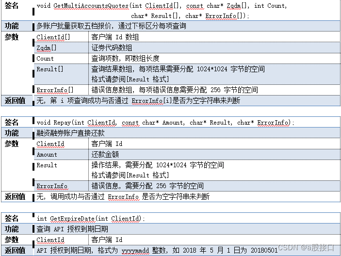 股票ctp交易接口是什么？