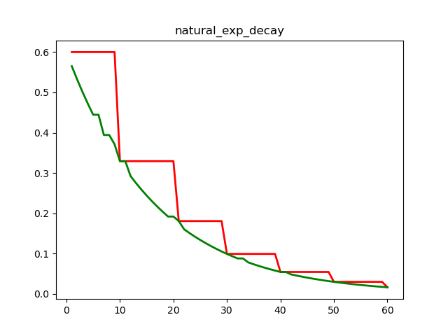 /natural_exp_decay