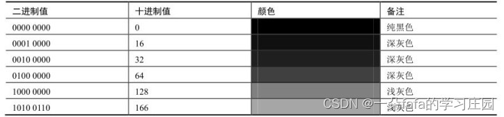 请添加图片描述