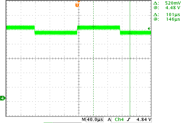 ▲ Figure 1.1.1 Set the green 0x80 current waveform