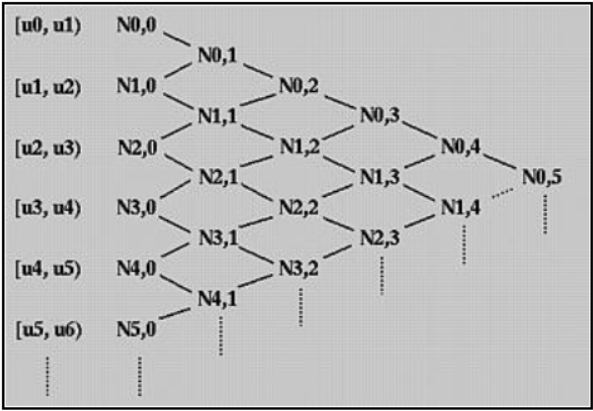 [外链图片转存失败,源站可能有防盗链机制,建议将图片保存下来直接上传(img-oYM6Le7o-1633780575872)(C:\Users\MyPC\AppData\Roaming\Typora\typora-user-images\image-20211009121501453.png)]