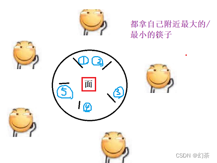 死锁的成因以及解决方案(简析)