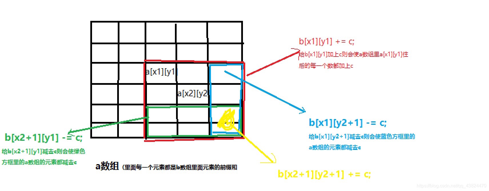差分与前缀和