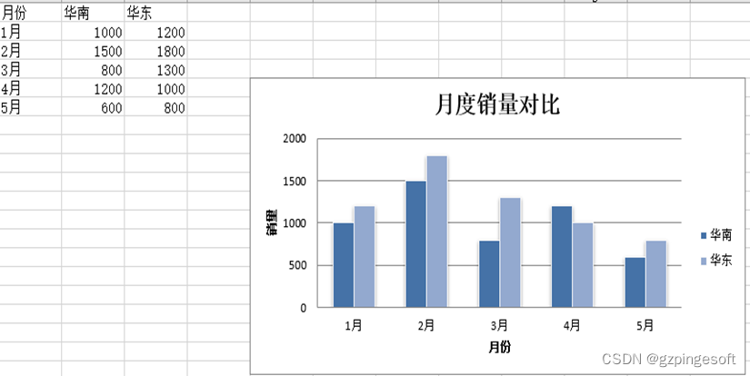 Python无废话-办公自动化Excel图表制作