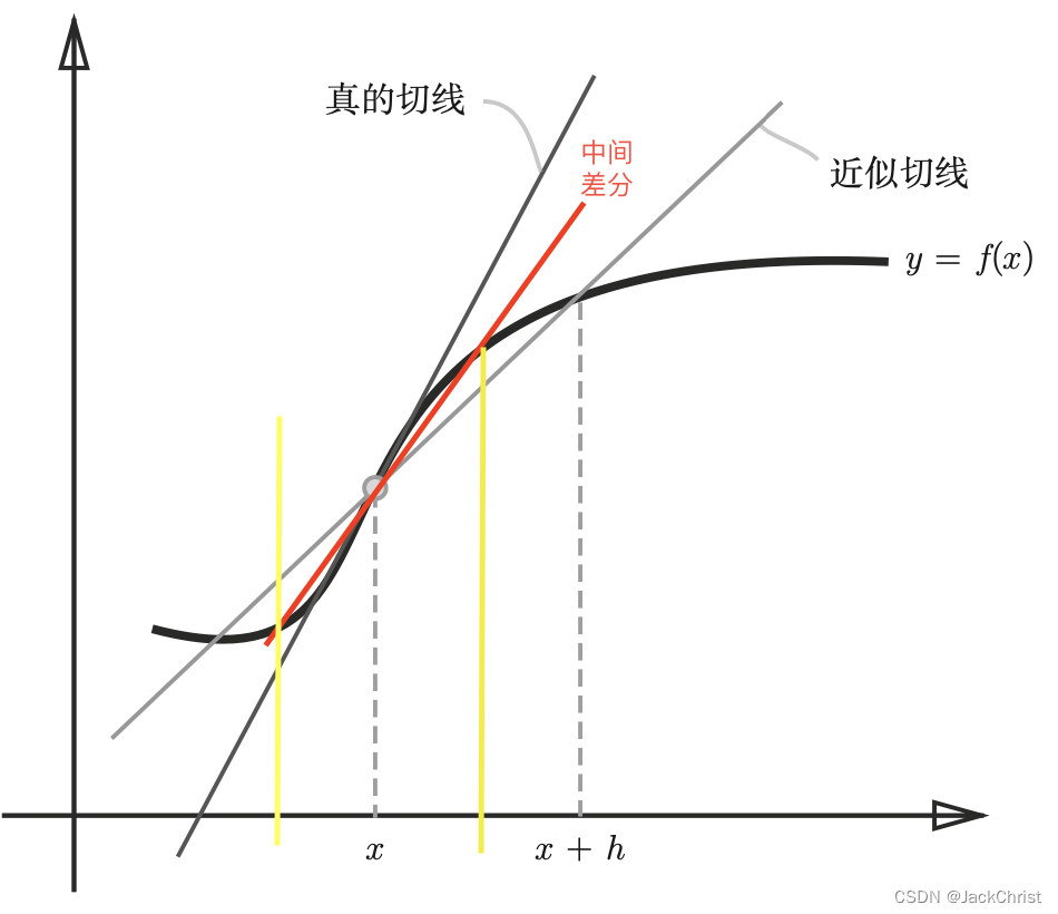 请添加图片描述