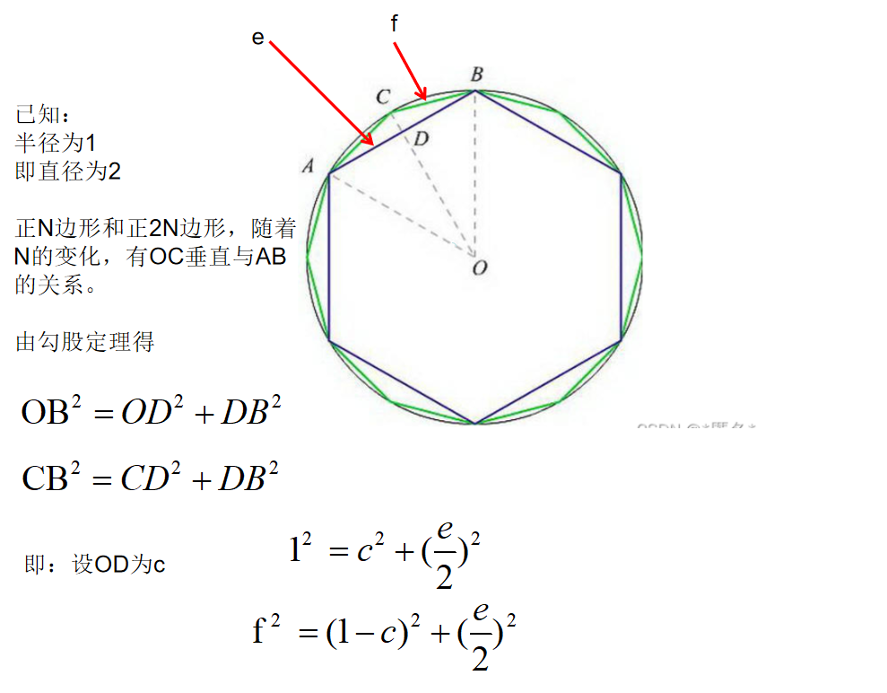 割圆术正十二边形图片