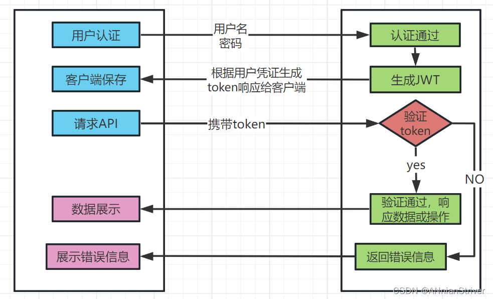 [外链图片转存失败,源站可能有防盗链机制,建议将图片保存下来直接上传(img-sC8UKvYA-1688287955903)(E:\Typora\images\typora-user-images\image-20230702162909444.png)]