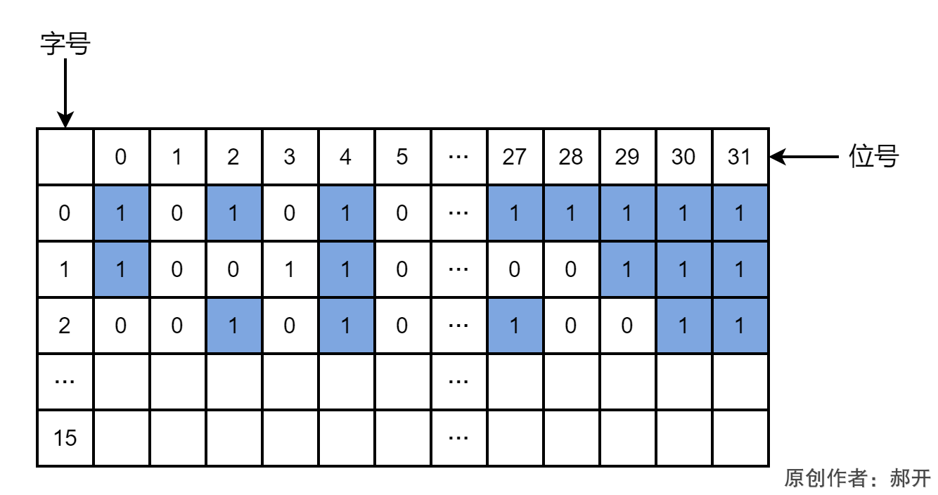 位示图 -优快云博客