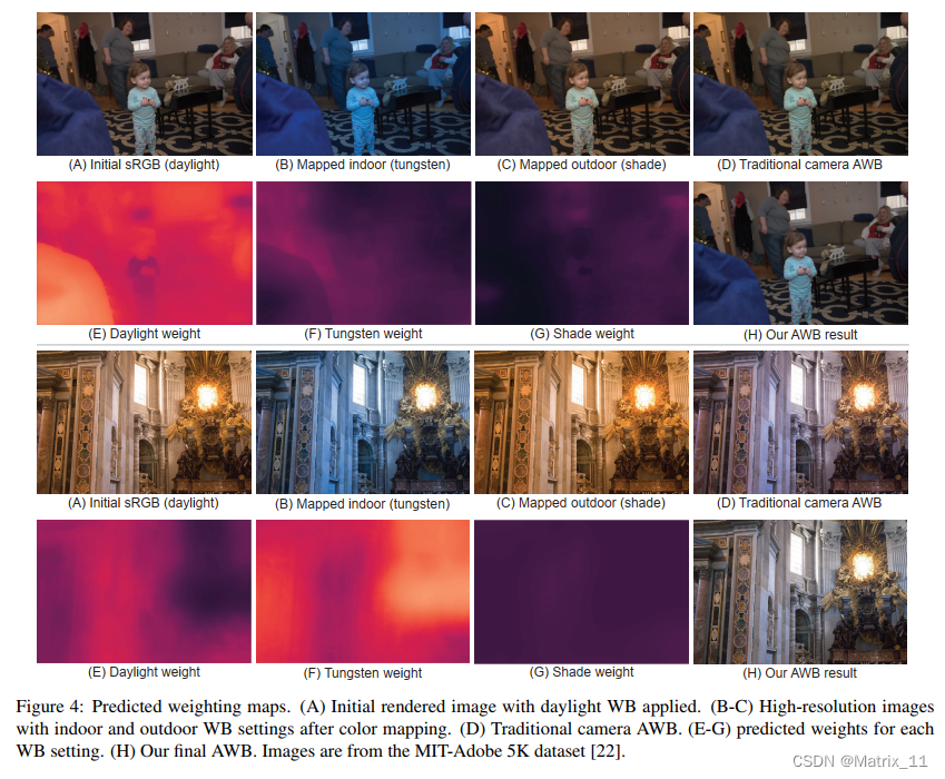 论文阅读：Auto White-Balance Correction for Mixed-Illuminant Scenes