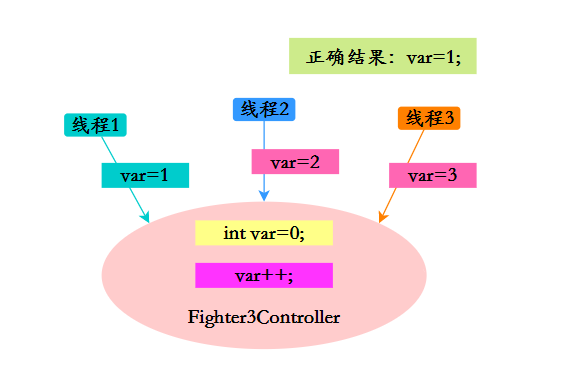 ここに画像の説明を挿入します