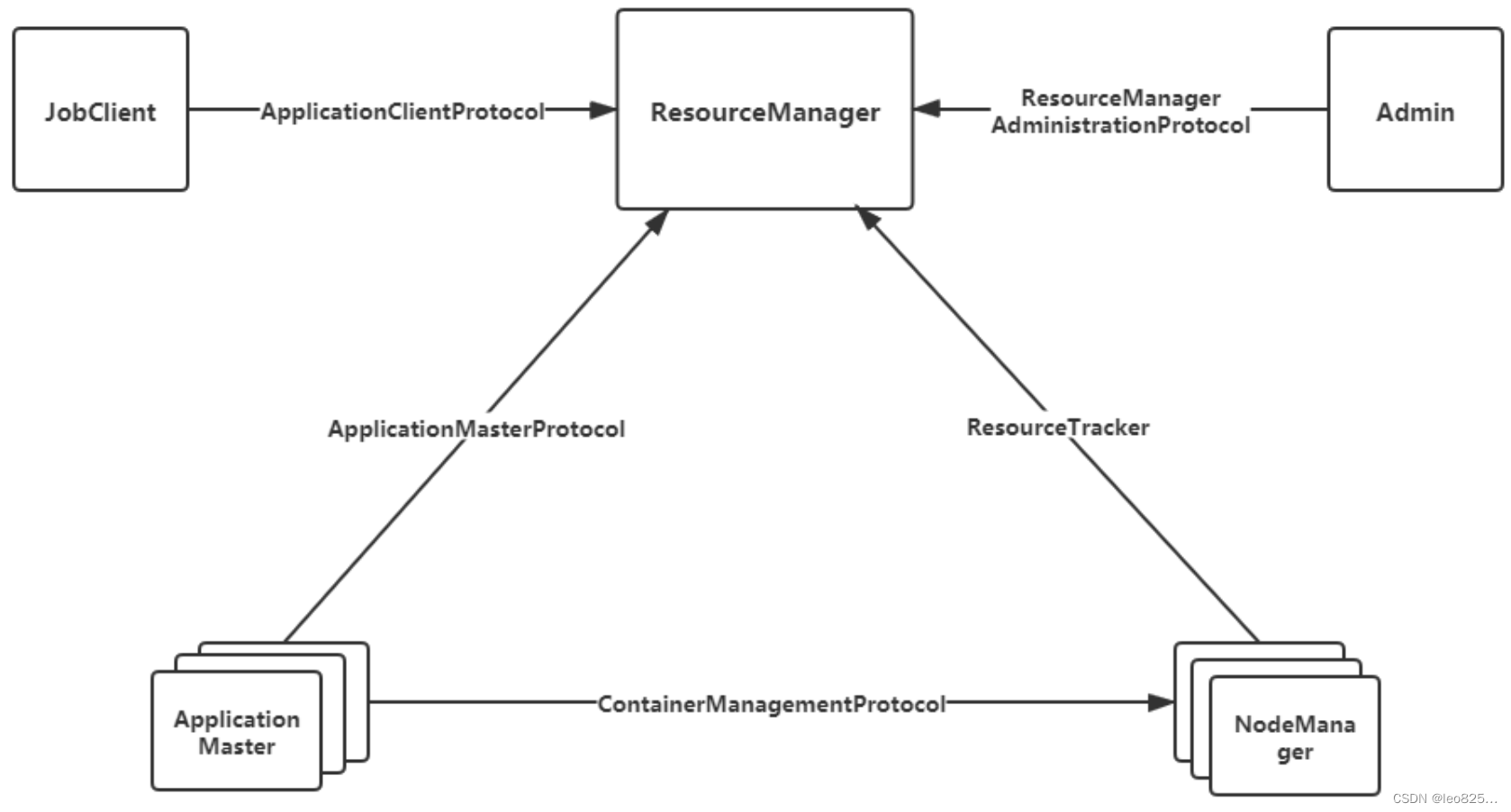 communication mechanism