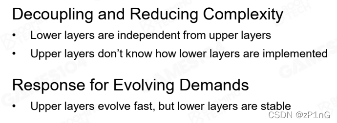 Why Layered Architecture