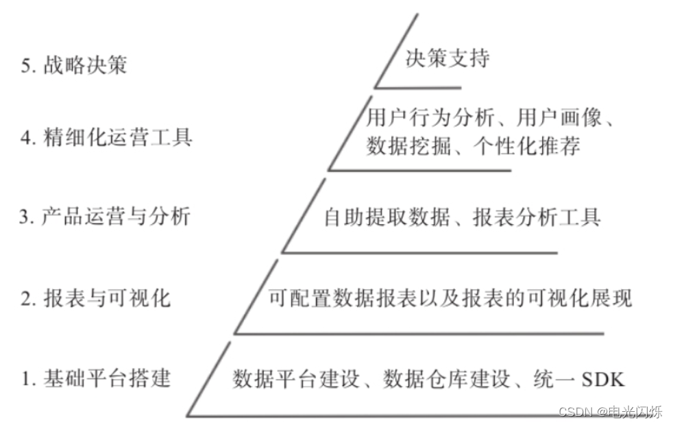 用户画像基础之用户画像是什么