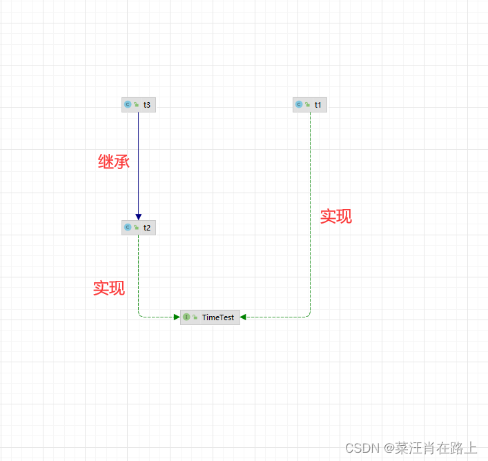 Java的泛型高级篇