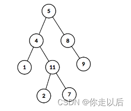 简单记录牛客top101算法题（初级题C语言实现）BM24 二叉树的中序遍历  BM28 二叉树的最大深度  BM29 二叉树中和为某一值的路径