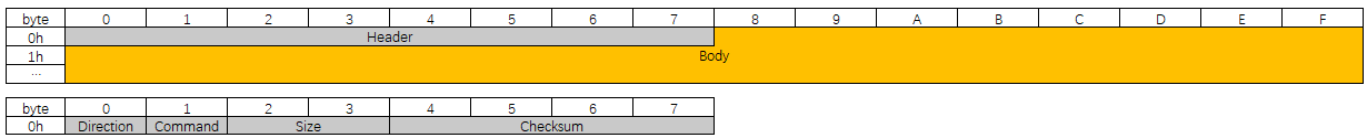 Request Packets