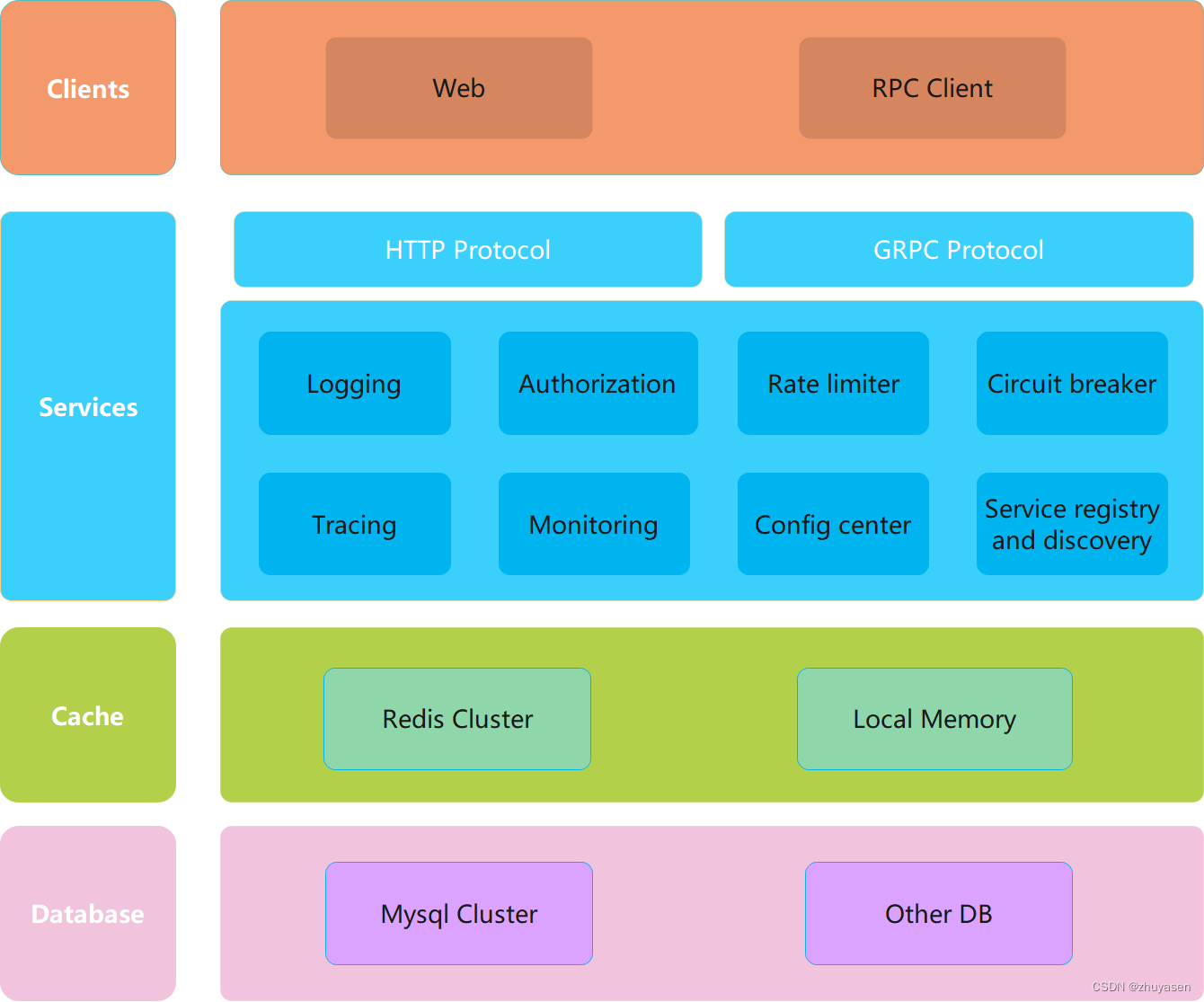 microservices-framework