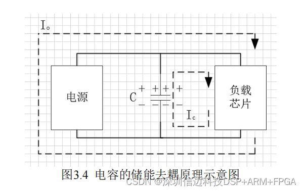 基于DSP+FPGA的机载雷达伺服控制系统(二）电源仿真