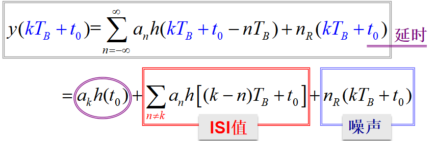 接收端抽样后信号