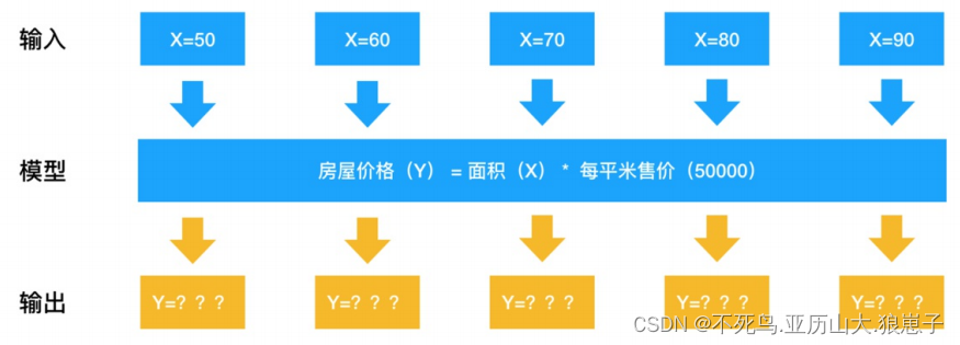 人工智能（8）：Numpy的使用