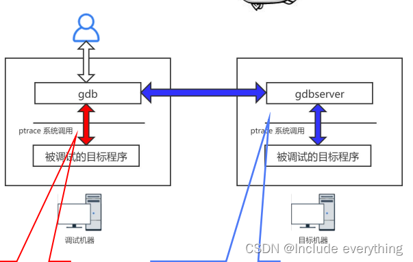 从零学习开发一个RISC-V操作系统（三）丨嵌入式操作系统开发的常用概念和工具