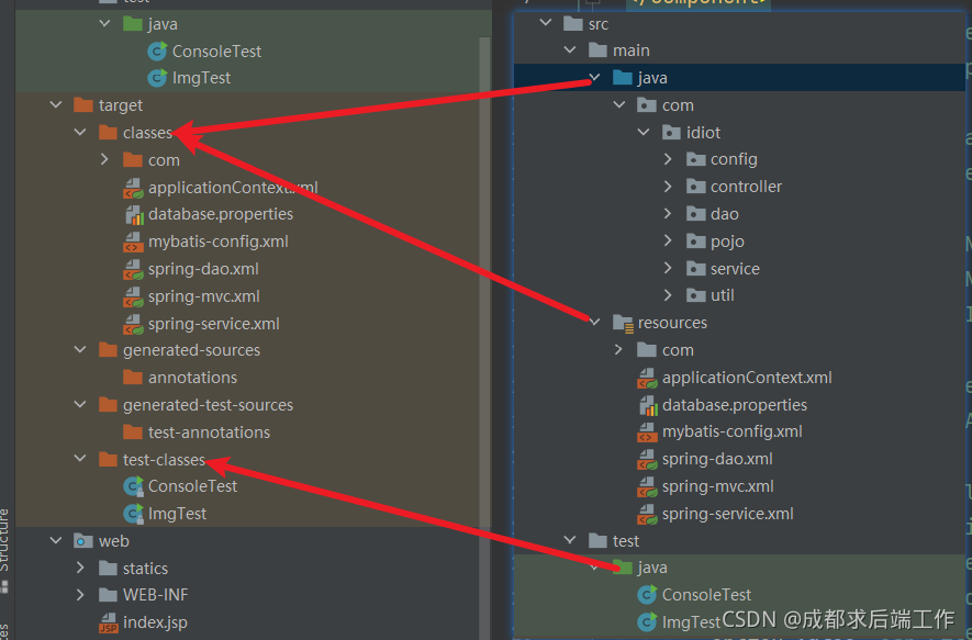 Javaweb5==IDEA项目out目录和target目录含义_java out目录下是-CSDN博客
