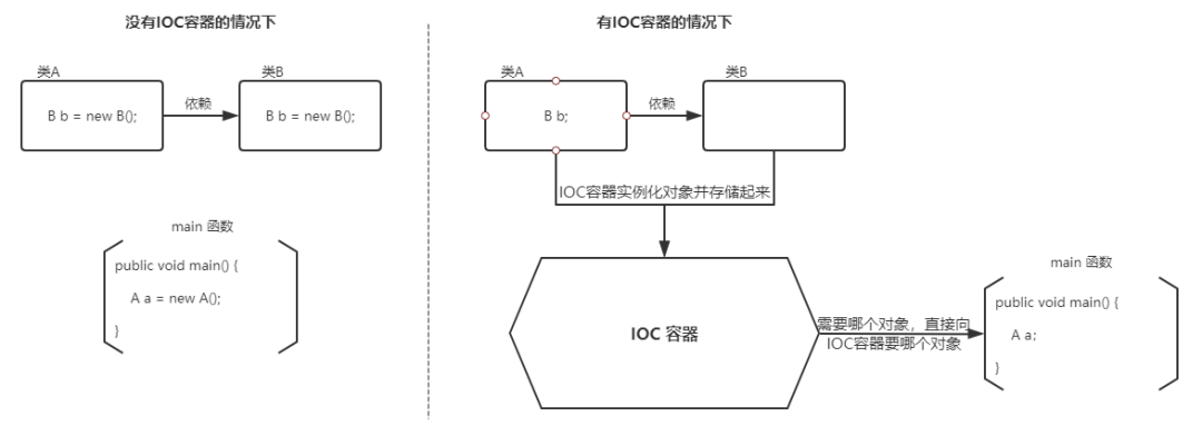 Spring framework interview summary - Programmer Sought