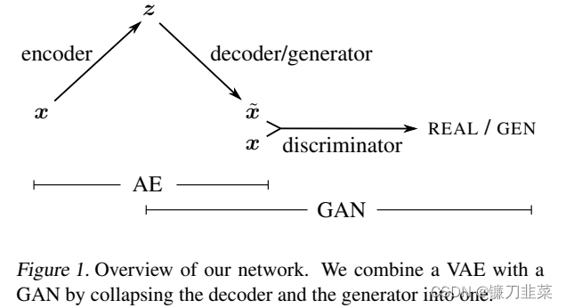 VAE-GAN