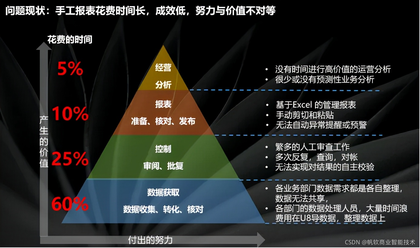 南孚电池:如何从0-1建立经营分析报表平台,助力集团转型?