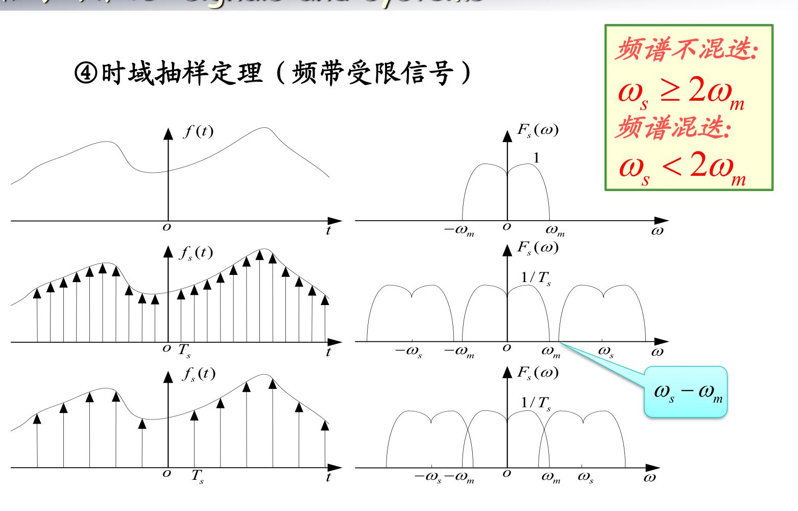 采样定理的详细解释