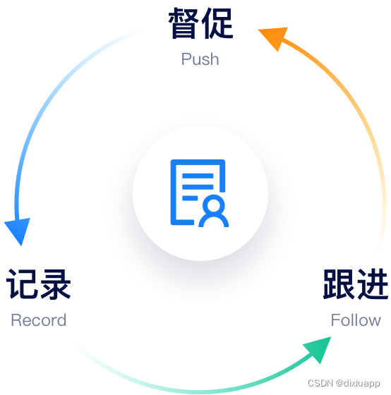 项目工单管理系统有什么用？“的修”报修系统在工单管理方面的优势是什么？